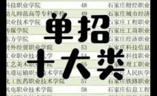 單招十大類詳細專業(yè)表 2025哪些專業(yè)就業(yè)率高