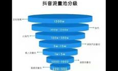 抖音流量池分幾個(gè)檔次2024？