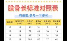股骨長(zhǎng)偏小一周是缺鈣嗎？